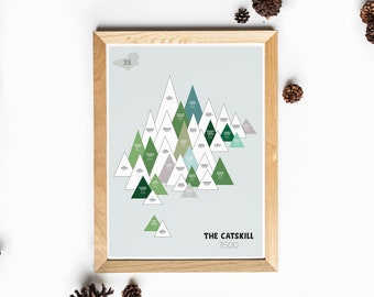 Catskill 3500 High Peaks Sticker Map | Catskill 35 Club | Mountain Art | High Peaks Poster | Northeast Mountain Poster | Hiking Bucket List