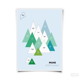 Maine 4000 Footers Sticker Map | Mount Katahdin | Acadia Maine | Maine