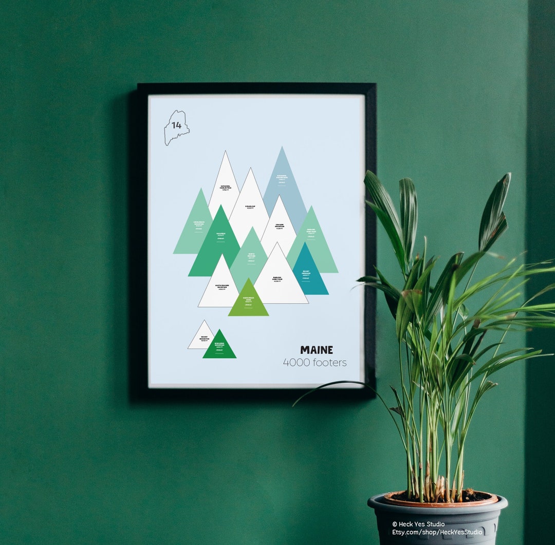 Maine 4000 Footers Sticker Map | Mount Katahdin | Acadia Maine | Maine