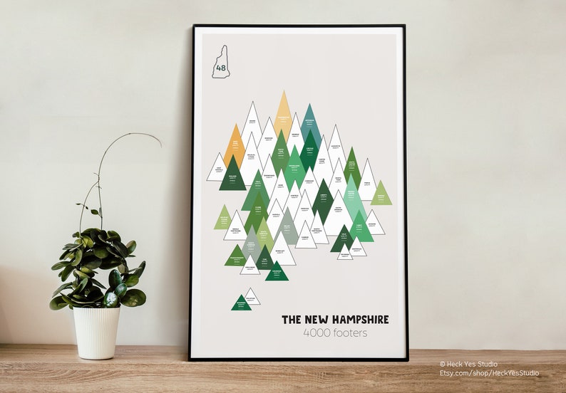 New Hampshire 4000 Footers Sticker Map NH 48 NH 4000 Etsy
