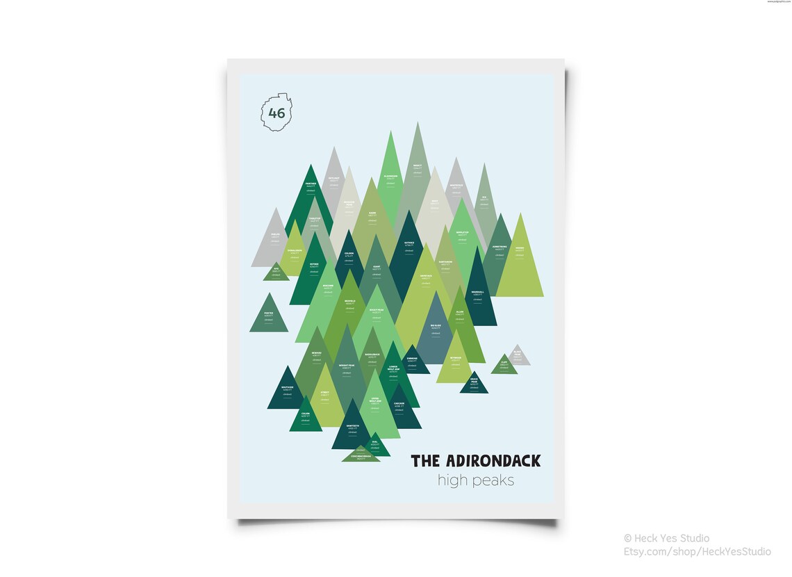 Adirondack High Peaks Sticker Map High Peaks Print ADK - Etsy