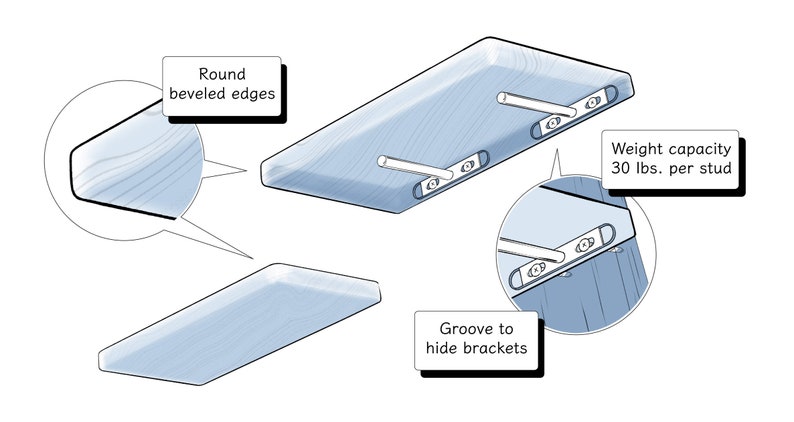 Infographic of the thin shelves with hidden bracket