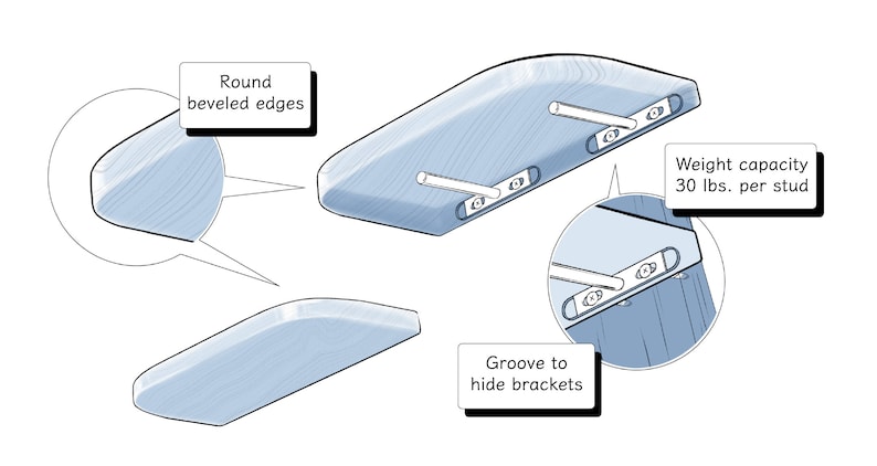 May include: A light blue wooden floating shelf featuring round beveled edges and a groove to hide brackets. The shelf includes metal mounting hardware with a weight capacity of 30 lbs. per stud, as indicated by the text labels in the diagram.