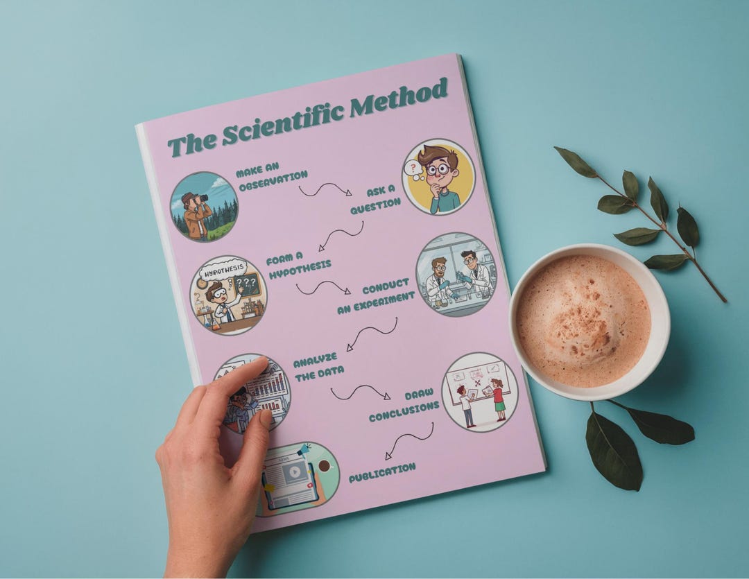 Scientific Method Steps, Printable Educational Handout Template ...