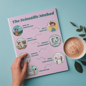 Scientific Method Steps – Educational Handout | Printable Classroom Information Sheet | Homeschool Science Resource | Instant Download