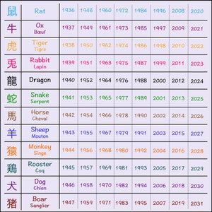 Może przedstawiać: Wykres przedstawiający chińskie znaki zodiaku wraz z odpowiadającymi im latami. Znaki to: Szczur, W&oacute;ł, Tygrys, Kr&oacute;lik, Smok, Wąż, Koń, Owca, Małpa, Kogut, Pies i Świnia. Lata są wymienione w kolumnach od 1936 do 2031.