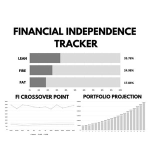 May include: A black and white chart titled "Financial Independence Tracker" shows three different financial independence methods: Lean, Fire, and Fat. The chart shows the percentage of financial independence achieved for each method. A line graph titled "FI Crossover Point" shows the growth of a portfolio over time. A bar graph titled "Portfolio Projection" shows the projected growth of a portfolio over time.