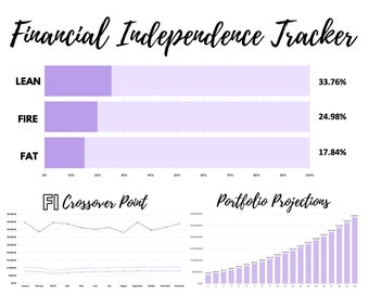 Financial Independence Excel Tracker with Portfolio Projections, Progress to FIRE and FI Crossover Point. Early Retirement Calculator PURPLE