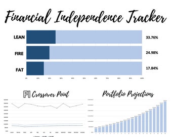 Financial Independence Excel Tracker with Portfolio Projections, Progress to FIRE and FI Crossover Point. Early Retirement Calculator BLUE