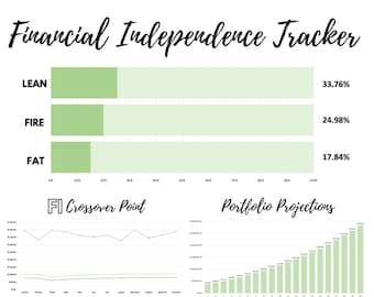 Financial Independence Excel Tracker with Portfolio Projections, Progress to FIRE and FI Crossover Point. Early Retirement Calculator GREEN