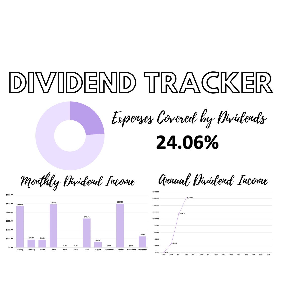 Dividend Tracker // Track Your Dividends in Microsoft Excel // Graph
