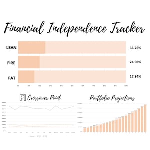 May include: A chart titled "Financial Independence Tracker" shows three bars representing "LEAN", "FIRE", and "FAT" with corresponding percentages of 33.76%, 24.98%, and 17.84%. Below the chart are two graphs titled "FI Crossover Point" and "Portfolio Projections".