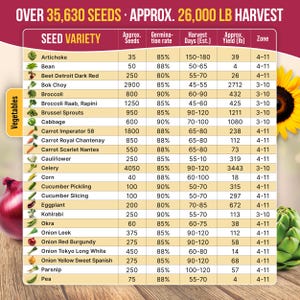 The image is a list of various vegetables and their corresponding seed varieties, along with their approximate yield in pounds (LB) and days from the harvest.