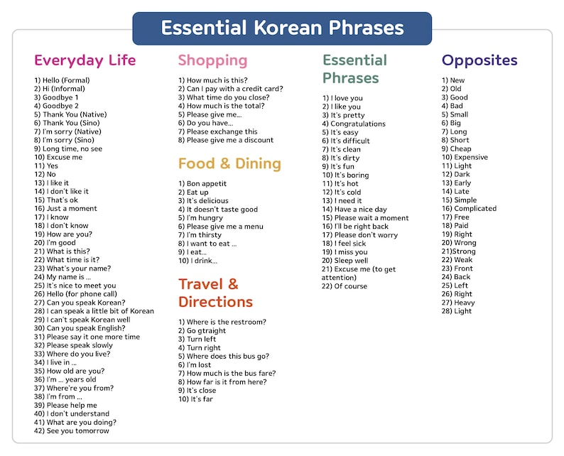 May include: A colorful chart with essential Korean phrases for everyday life, shopping, food and dining, travel and directions, and opposites. The chart is divided into sections with numbered phrases and their Korean translations.
