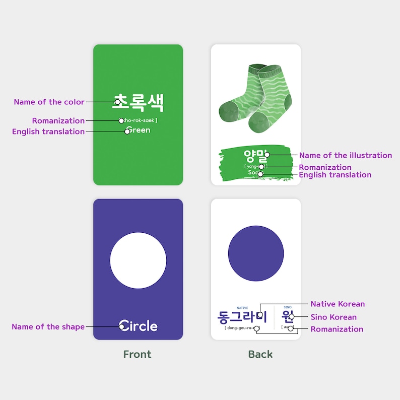 Pu&ograve; includere: Una carta verde con la parola coreana per verde, "초록색" (ho-rok-saek), e la traduzione inglese "Green". Sul retro, una carta viola con un cerchio e la parola coreana per cerchio, "동그라미" (dong-geu-ra-mi), e la traduzione inglese "Circle".