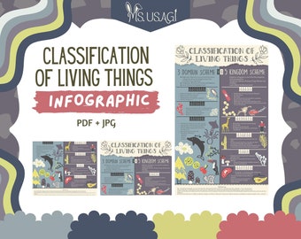 Retro-Style Infographic: Exploring 3 Domain vs 5 Kingdom Classification, Biology Infographic, Classification of Living Things