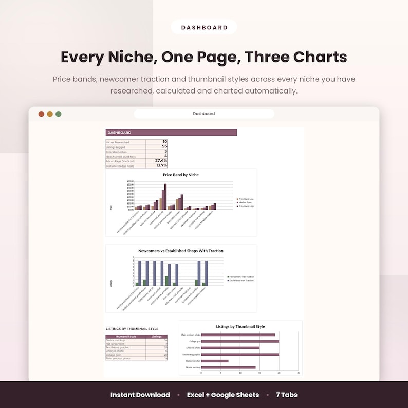 Etsy Competitor Research Tracker Spreadsheet | Niche & Price Research ...