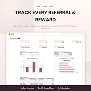 Peut inclure: Un modèle de tableau de bord numérique pour Excel et Google Sheets intitulé Track Every Referral & Reward. L'interface affiche des mesures incluant le nombre total de référents, de références, de clients convertis et les valeurs financières.