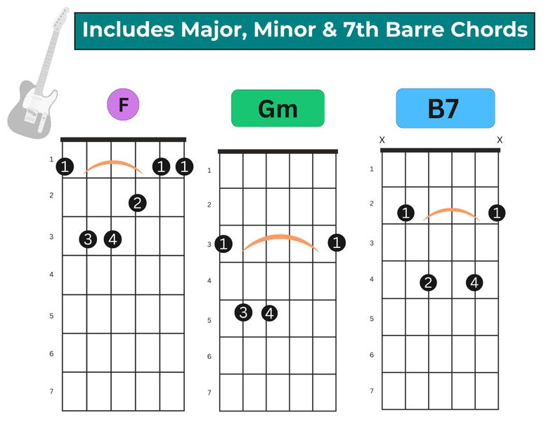 Guitar Barre Chord Charts: Beginner Cheat Sheets (PDF Download) - Etsy