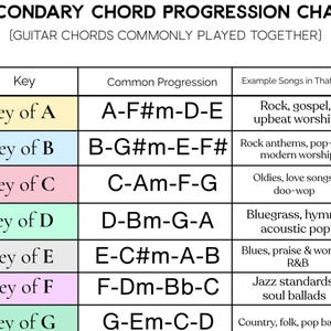 Beginner Guitar Chord Chart Printable | Easy Guitar Chords Cheat Sheet ...