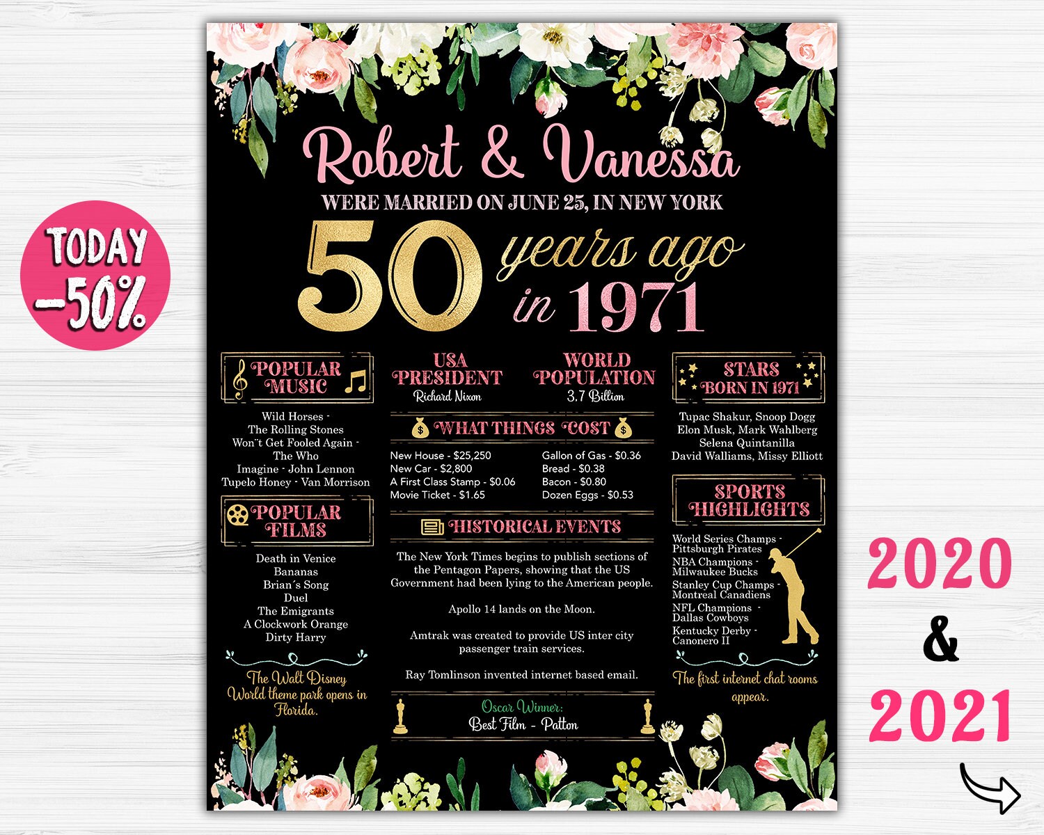 50th Wedding Sign Anniversary Wedding Board 50 Years Ago Etsy