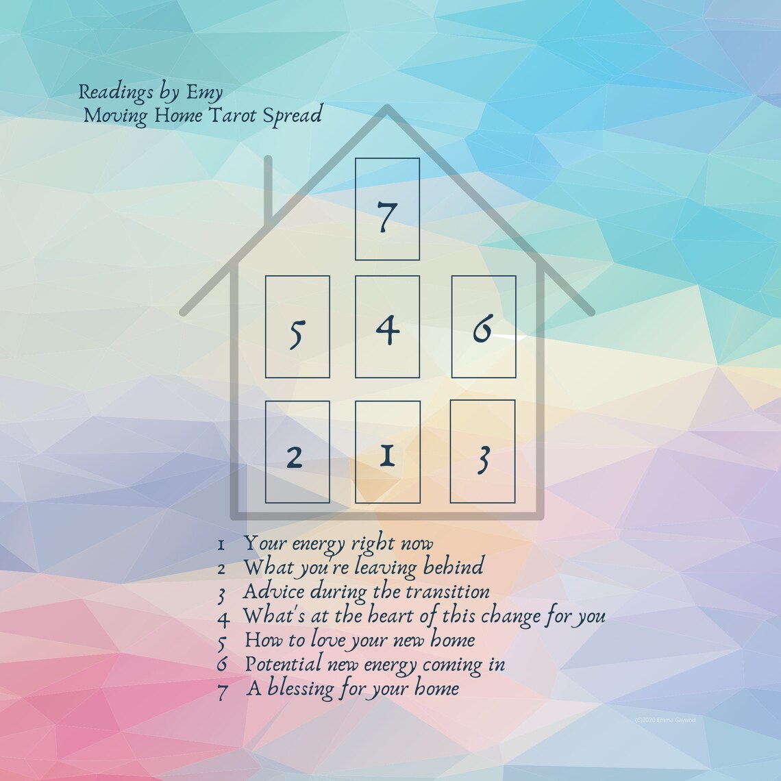 Moving Home Tarot Reading What this move will mean for you Etsy