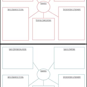 Nursing Concept Map Template Etsy Nursing Concept Map Template Etsy