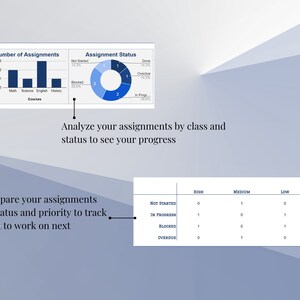 May include: A digital graphic showing assignment data analysis. The image includes bar graphs and pie charts displaying course assignments by class and status. Text reads: "Analyze your assignments by class and status to see your progress."