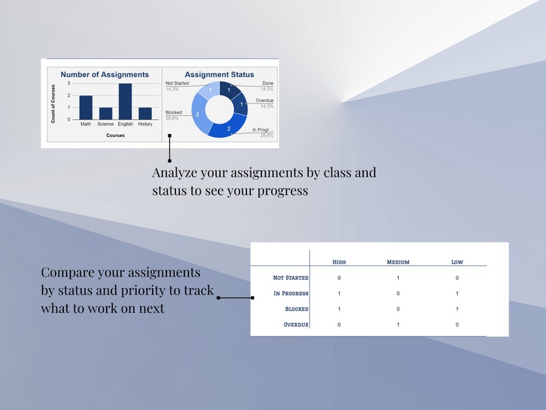 May include: A digital graphic showing assignment data analysis. The image includes bar graphs and pie charts displaying course assignments by class and status. Text reads: "Analyze your assignments by class and status to see your progress."