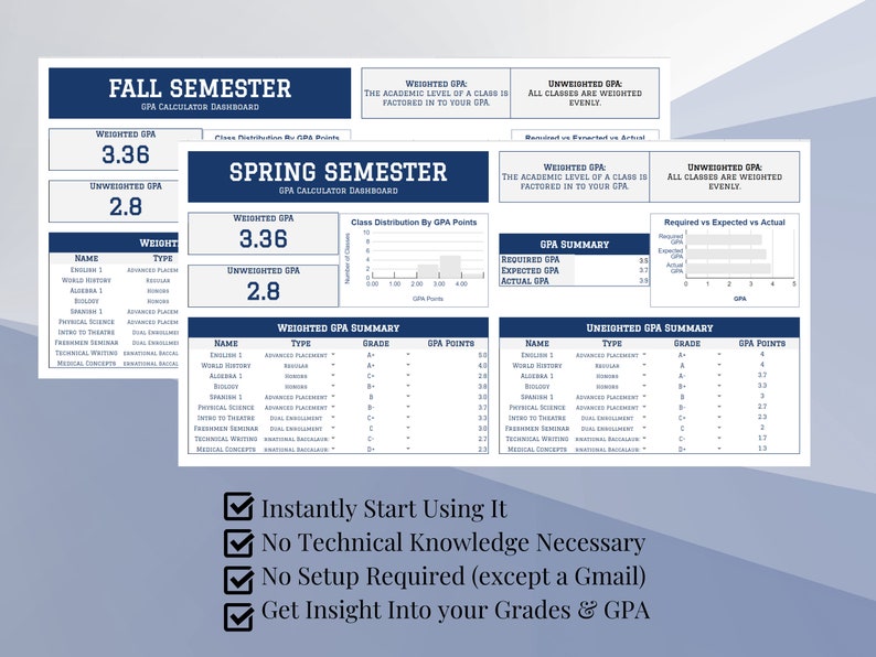 GPA Calculator Google Sheets Template for Weighted & Unweighted Student