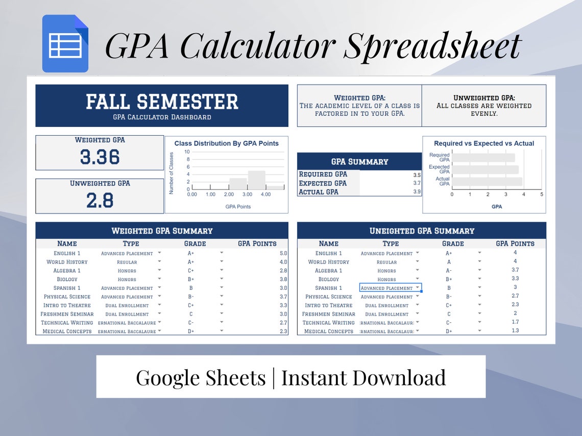 GPA Calculator Google Sheets Template for Weighted & Unweighted Student