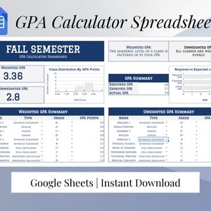 GPA Calculator Google Sheets Template for Weighted & Unweighted Student Grades