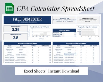 GPA Calculator Excel Sheet Template - Weighted & Unweighted GPA Calculator  - Excel Sheets Calculator