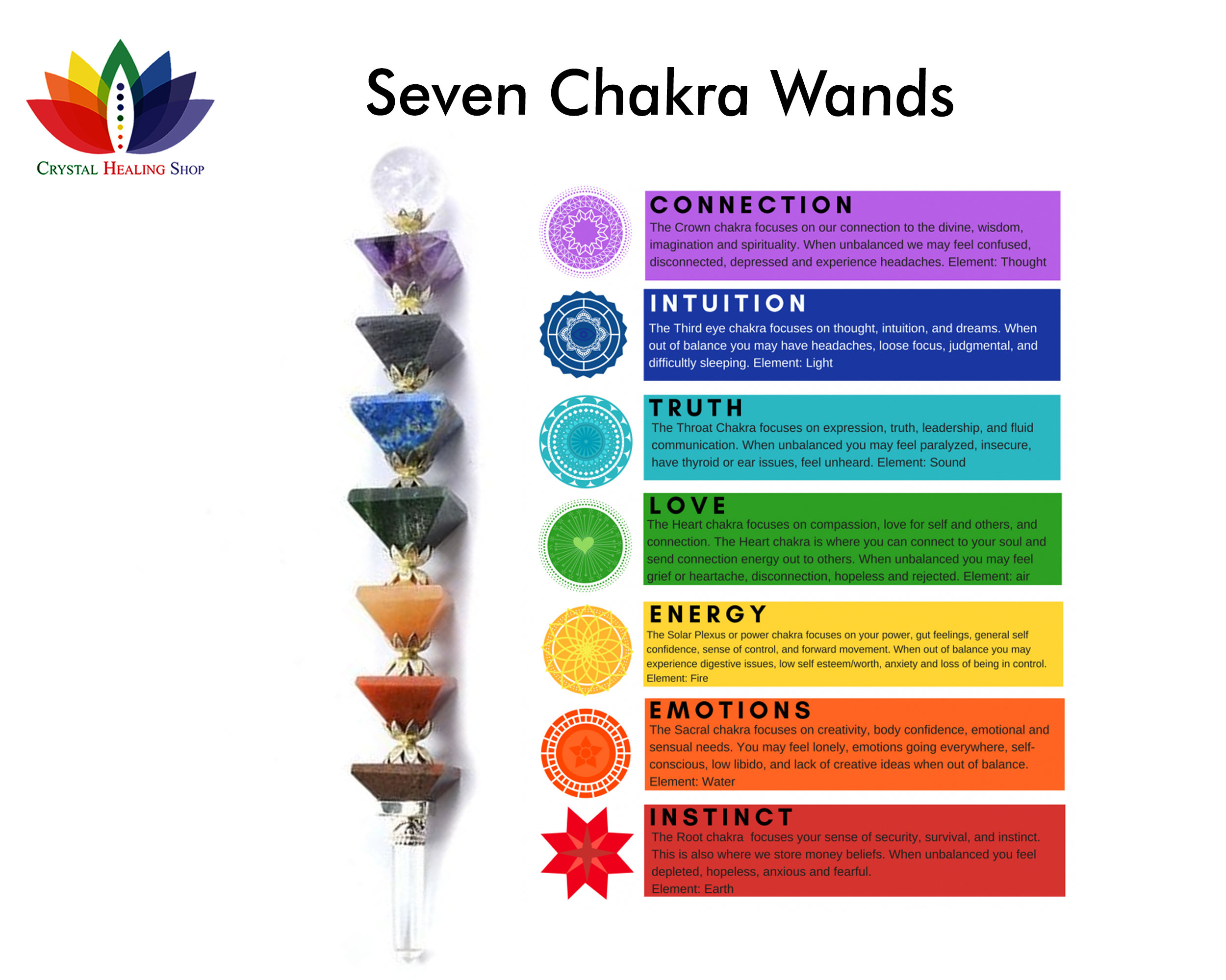 Seven Chakra Crystal wand chakra wand healing wand Etsy