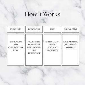 Puede incluir: Gr&aacute;fico sobre un fondo de m&aacute;rmol que detalla el proceso, titulado "How It Works". Los pasos son: Comprar, Descargar, Editar y Guardar e Imprimir, con instrucciones como "A&ntilde;adir al carrito y pagar en Etsy."