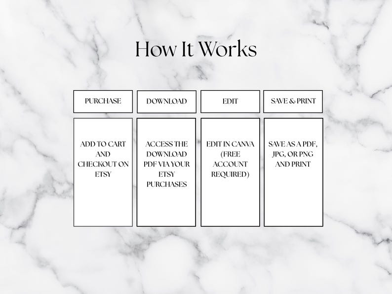 Puede incluir: Gr&aacute;fico sobre un fondo de m&aacute;rmol que detalla el proceso, titulado "How It Works". Los pasos son: Comprar, Descargar, Editar y Guardar e Imprimir, con instrucciones como "A&ntilde;adir al carrito y pagar en Etsy."
