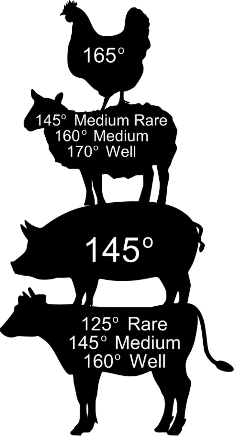 Digital Meat Temperature Guide Printable & Laser Engraving Ready