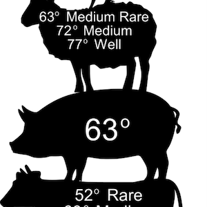 Peut inclure: Une illustration en noir et blanc d'un poulet, d'un mouton, d'un cochon et d'une vache empilés les uns sur les autres. Chaque animal a une température interne différente indiquée pour différents niveaux de cuisson : saignant, à point et bien cuit.