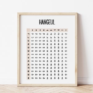 Hangeul Chart, Poster dell'alfabeto coreano, Impara il coreano, Hangul Printable Wall Art, Lingua coreana, Arte murale educativa, Stampa di lettere coreane
