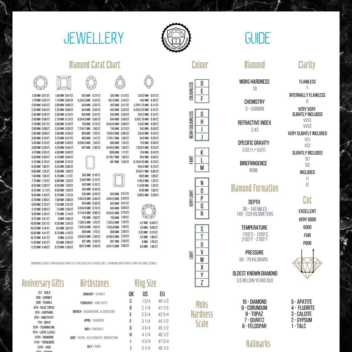 Jewellery Guide Printable PDF Printable. Jewellers Retail  Etsy