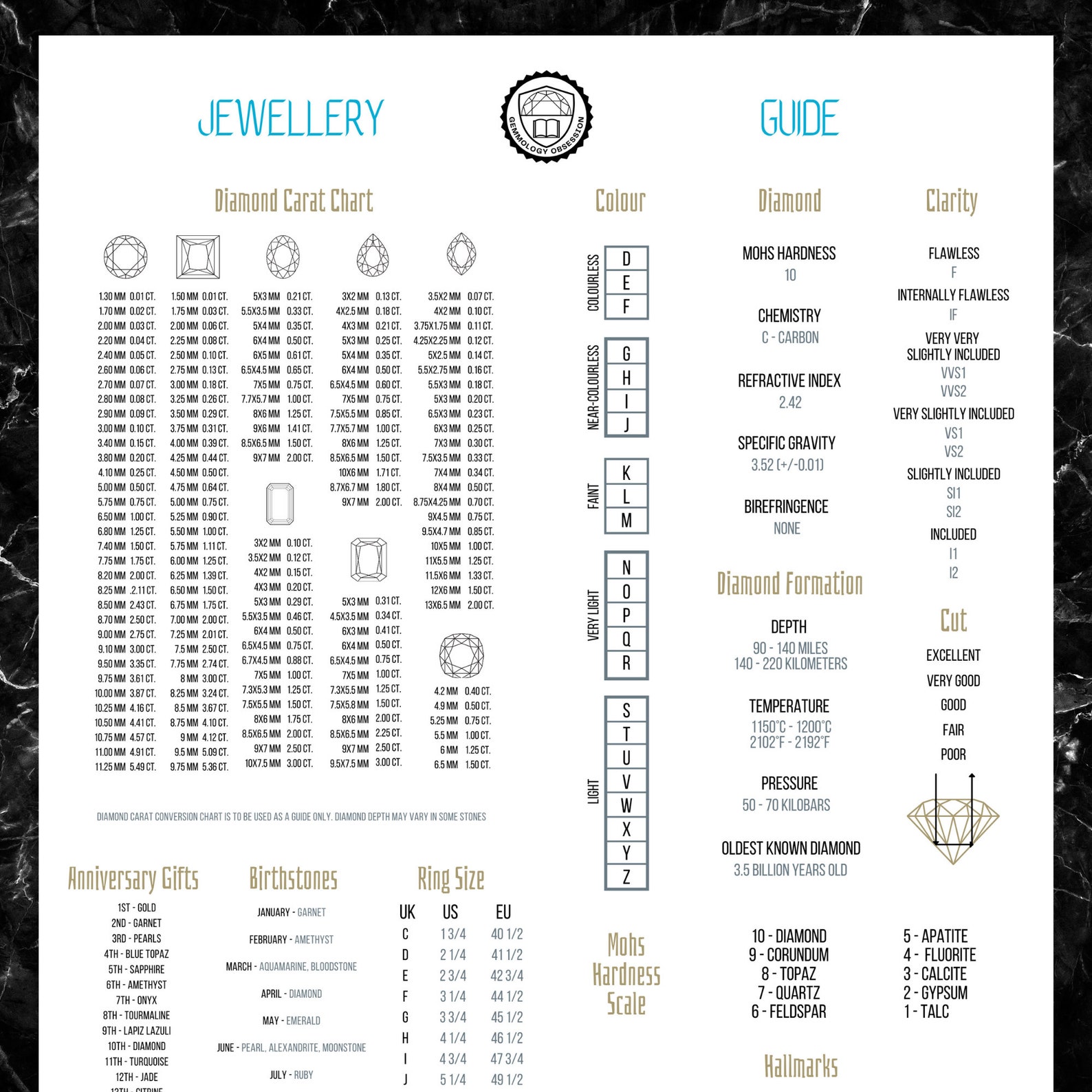 Jewellery Guide Printable PDF Printable. Jewellers Retail  Etsy