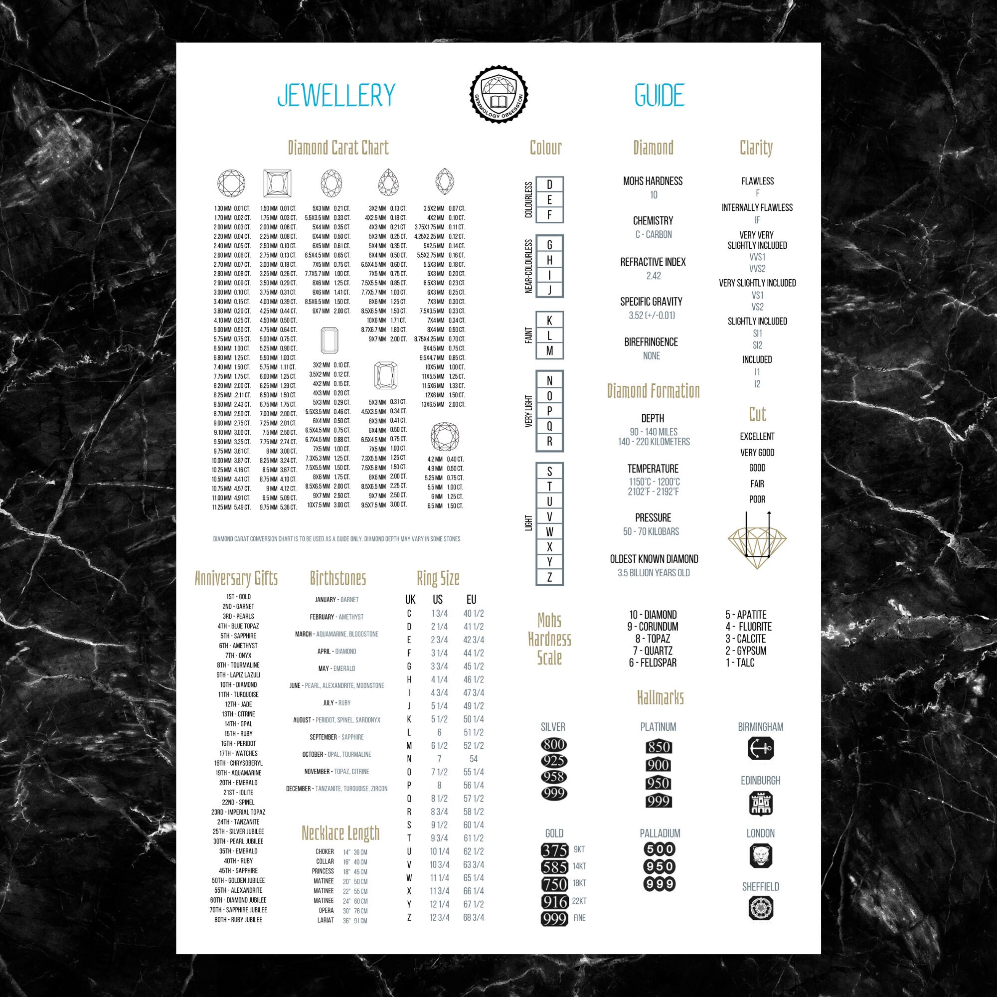 Jewellery Guide Printable PDF Printable. Jewellers Retail Etsy