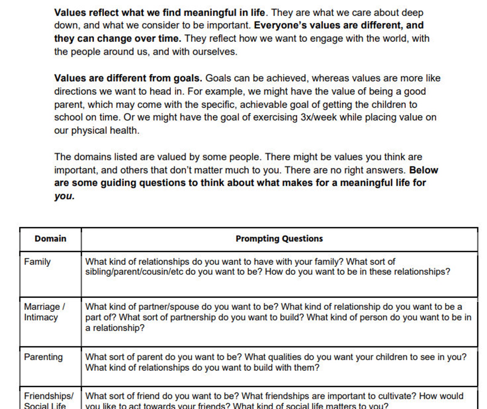 Prompt Values Core Values Worksheet: Goal Setting Prompts (digital Download) - Etsy