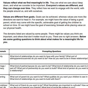 May include: A document with text about values and meaningful life. The text includes definitions, examples, and guiding questions for self-reflection. The document is divided into sections with headings and bullet points.