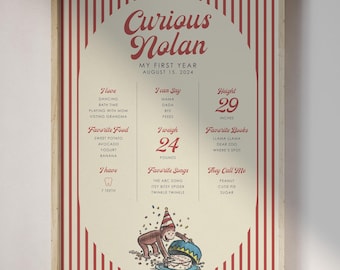 24x36 Milestone Curious George Birthday Poster • Digital File Print at Home