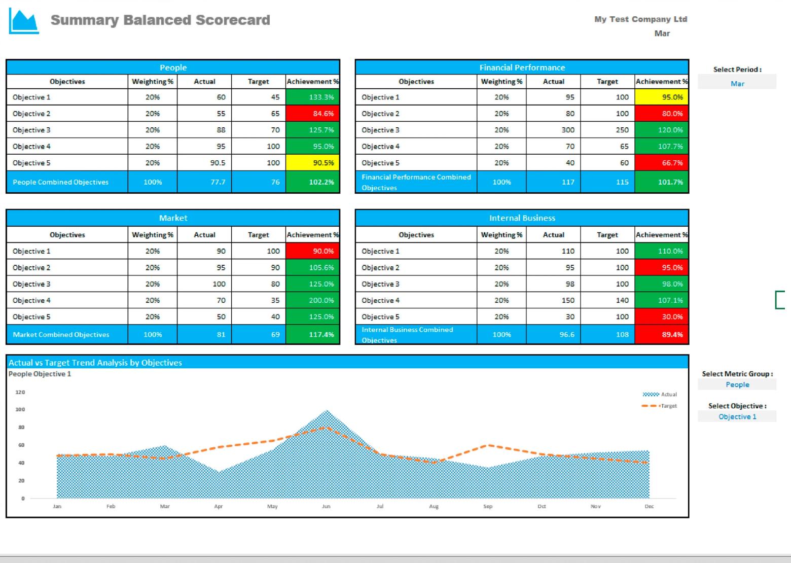 Balanced Scorecard - Excel - Small Medium Large Business Measure 360 ...