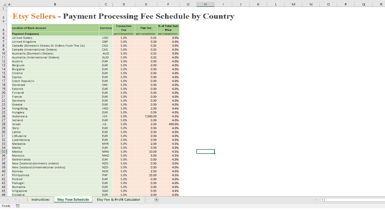 Etsy Fee and Item Profit Calculator for 45 Countries Excel Increase