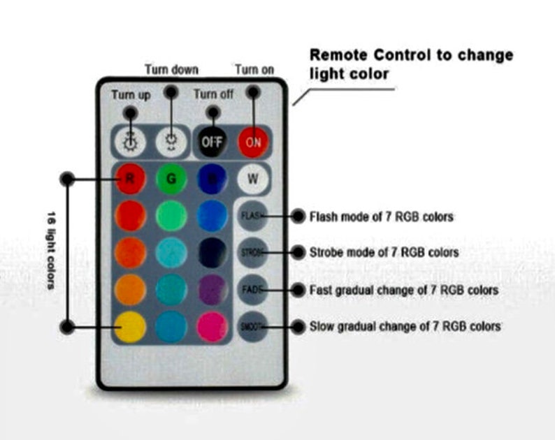 K&ouml;nnte beinhalten: Eine wei&szlig;e Fernbedienung mit 16 Tasten zur Steuerung von LED-Lichtern. Die Tasten umfassen Ein/Aus, Farbauswahl und Lichteffekte wie Blitz, Stroboskop, Fade und Smooth.