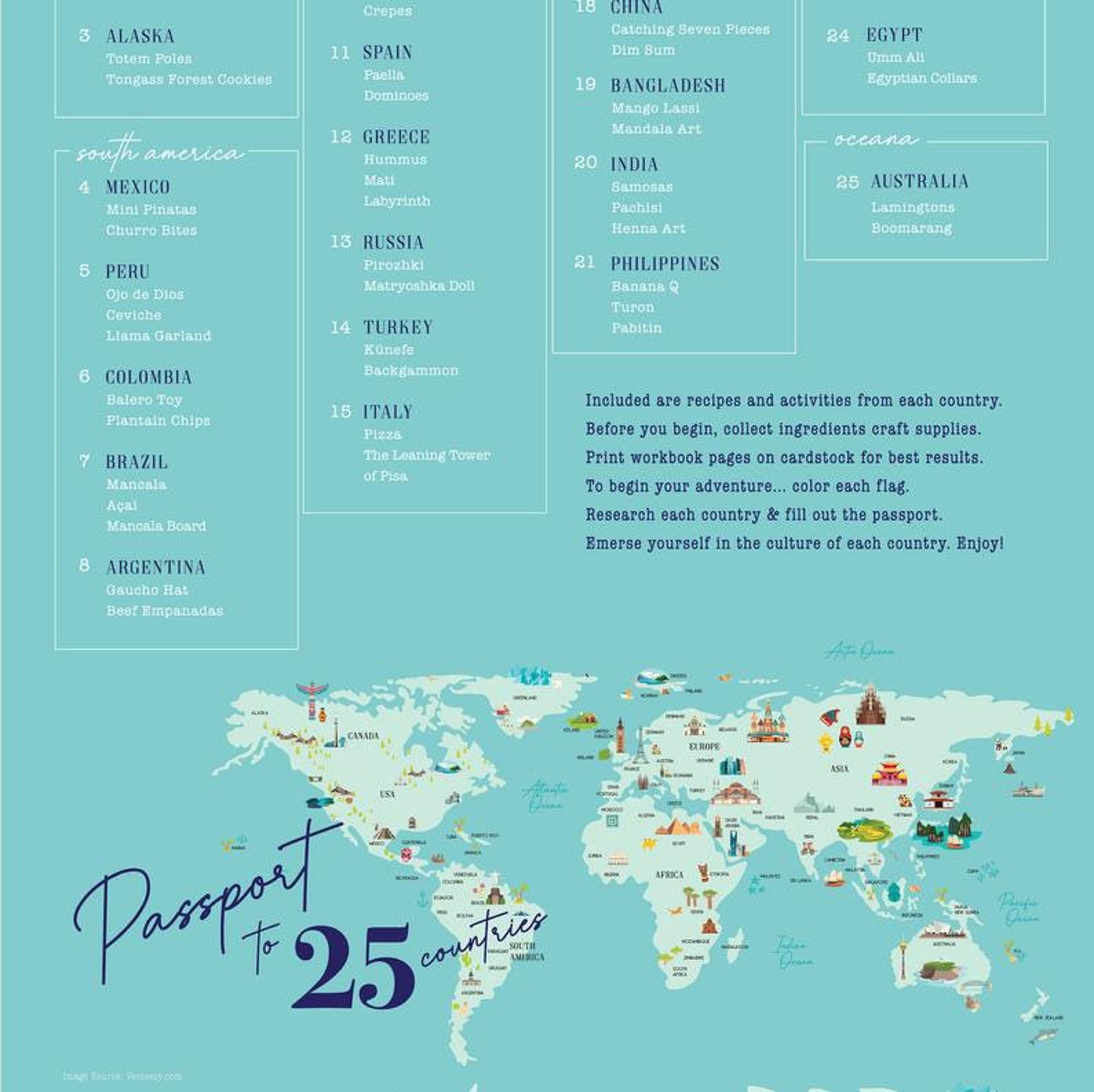 PASSPORT to the WORLD Etsy