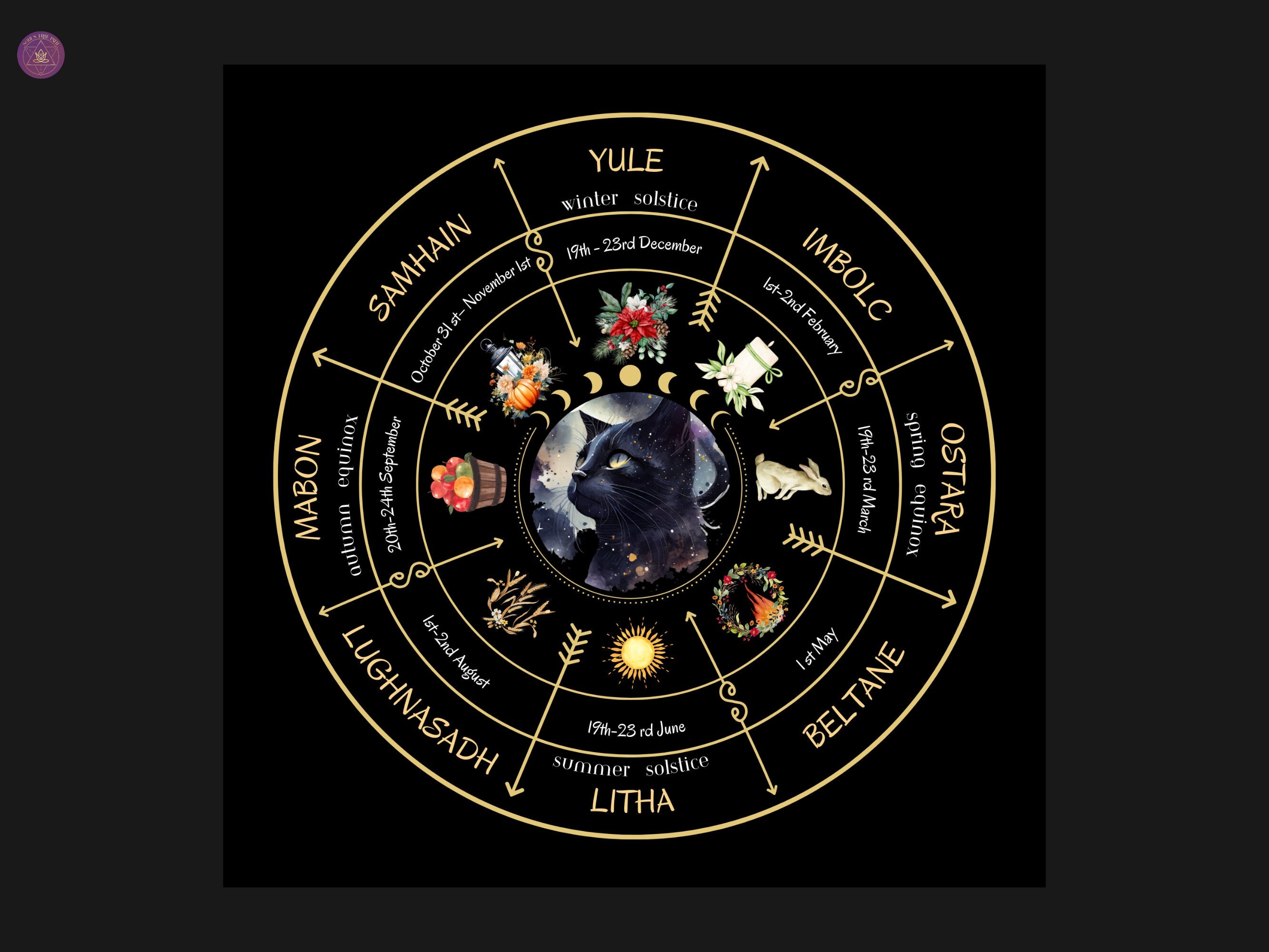 Wheel of the Year Printable Poster Pagan Wheel Wicca Samhain Art witch ...